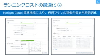 ランニングコストの最適化 ②
Horizon Cloud 標準機能により、仮想マシンの稼働台数を常時最適化
 