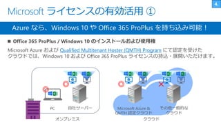 Microsoft ライセンスの有効活用 ①
Azure なら、Windows 10 や Office 365 ProPlus を持ち込み可能！
■ Office 365 ProPlus / Windows 10 のインストールおよび使用権
オンプレミス
自社サーバー
◎
◎
クラウド
Microsoft Azure &
QMTH 認定クラウド
その他一般的な
クラウド
PC
◎ ×
Microsoft Azure および Qualified Multitenant Hoster (QMTH) Program にて認定を受けた
クラウドでは、Windows 10 および Office 365 ProPlus ライセンスの持込・展開いただけます。
 