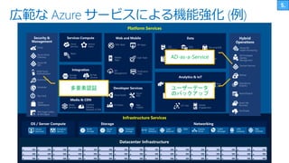 広範な Azure サービスによる機能強化 (例)
Platform Services
Infrastructure Services
Web Apps
Mobile
Apps
API
Management
API Apps
Logic Apps
Notification
Hubs
Content
Delivery
Network (CDN)
Media
Services
BizTalk
Services
Hybrid
Connections
Service Bus
Storage
Queues
Hybrid
Operations
Backup
StorSimple
Azure Site
Recovery
Import/Export
SQL
Database
DocumentDB
Redis
Cache
Azure
Search
Storage
Tables
Data
Warehouse
Azure AD
Health Monitoring
AD Privileged
Identity
Management
Operational
Analytics
Cloud
Services
Batch
Service
Fabric
Visual Studio
App
Insights
Azure
SDK
VS Online
Domain Services
HDInsight Machine
Learning
Stream
Analytics
Data
Factory
Event
Hubs
Mobile
Engagement
Data
Lake
IoT Hub
Data
Catalog
Security &
Management
Azure Active
Directory
Multi-Factor
Authentication
Automation
Portal
Key Vault
Store/
Marketplace
VM Image Gallery
& VM Depot
Azure AD
B2C
Scheduler
AD-as-a-Service
ユーザーデータ
のバックアップ
多要素認証
 