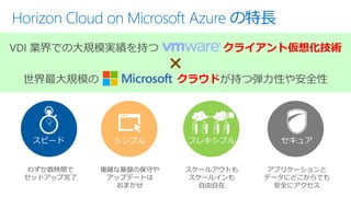 Horizon Cloud on Microsoft Azure の特長
スピード
わずか数時間で
セットアップ完了
シンプル
複雑な基盤の保守や
アップデートは
おまかせ
フレキシブル
スケールアウトも
スケールインも
自由自在
セキュア
アプリケーションと
データにどこからでも
安全にアクセス
×
VDI 業界での大規模実績を持つ クライアント仮想化技術
世界最大規模の クラウドが持つ弾力性や安全性
 