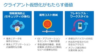 クライアント仮想化がもたらす価値
情報漏洩防止
(セキュリティの強化)
運用コスト削減
フレキシブル・
ワークスタイル
✓ 端末にデータを
保存させない
✓ 端末とアプリケーション
の論理的な分離
✓ OS・アプリケーション
をセンターで集中管理
✓ 季節/臨時労働者、新規
従業員 (合併および買収)
などへの柔軟な対応
✓ 多様なデバイスへの対応
✓ 外出先や在宅からの
安全なアクセス
✓ オフィス被災時の
災害対策 (BCP)
 