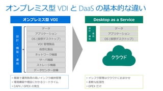 オンプレミス型 VDI と DaaS の基本的な違い
クラウド
 