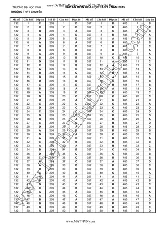 tr−êng thpt chuyªn
Mã đề Câu hỏi Đáp án Mã đề Câu hỏi Đáp án Mã đề Câu hỏi Đáp án Mã đề Câu hỏi Đáp án
132 1 C 209 1 D 357 1 D 485 1 B
132 2 C 209 2 D 357 2 D 485 2 C
132 3 B 209 3 A 357 3 C 485 3 B
132 4 A 209 4 D 357 4 D 485 4 A
132 5 D 209 5 D 357 5 A 485 5 B
132 6 A 209 6 A 357 6 D 485 6 B
132 7 B 209 7 D 357 7 B 485 7 C
132 8 C 209 8 B 357 8 B 485 8 A
132 9 A 209 9 B 357 9 A 485 9 A
132 10 B 209 10 B 357 10 C 485 10 A
132 11 D 209 11 B 357 11 A 485 11 C
132 12 C 209 12 B 357 12 A 485 12 D
132 13 A 209 13 C 357 13 A 485 13 A
132 14 B 209 14 C 357 14 B 485 14 A
132 15 B 209 15 C 357 15 A 485 15 C
132 16 D 209 16 D 357 16 C 485 16 B
132 17 C 209 17 D 357 17 B 485 17 B
132 18 B 209 18 A 357 18 A 485 18 D
132 19 A 209 19 D 357 19 D 485 19 C
132 20 D 209 20 C 357 20 C 485 20 C
132 21 D 209 21 A 357 21 C 485 21 D
132 22 C 209 22 C 357 22 C 485 22 A
132 23 D 209 23 C 357 23 C 485 23 D
132 24 C 209 24 C 357 24 C 485 24 D
132 25 D 209 25 C 357 25 D 485 25 D
132 26 B 209 26 A 357 26 B 485 26 A
132 27 C 209 27 D 357 27 B 485 27 D
132 28 D 209 28 A 357 28 D 485 28 D
132 29 A 209 29 B 357 29 D 485 29 B
132 30 D 209 30 A 357 30 C 485 30 C
132 31 A 209 31 C 357 31 B 485 31 A
132 32 C 209 32 B 357 32 B 485 32 B
132 33 A 209 33 A 357 33 B 485 33 C
132 34 B 209 34 B 357 34 C 485 34 B
132 35 D 209 35 C 357 35 C 485 35 B
132 36 C 209 36 C 357 36 D 485 36 B
132 37 A 209 37 C 357 37 A 485 37 D
132 38 A 209 38 D 357 38 D 485 38 C
132 39 D 209 39 D 357 39 C 485 39 B
132 40 C 209 40 B 357 40 C 485 40 A
132 41 A 209 41 A 357 41 A 485 41 C
132 42 B 209 42 A 357 42 A 485 42 B
132 43 D 209 43 C 357 43 B 485 43 C
132 44 C 209 44 B 357 44 C 485 44 D
132 45 A 209 45 A 357 45 B 485 45 A
132 46 A 209 46 C 357 46 A 485 46 A
132 47 B 209 47 A 357 47 A 485 47 D
132 48 B 209 48 B 357 48 D 485 48 B
132 49 B 209 49 D 357 49 D 485 49 C
132 50 A 209 50 B 357 50 B 485 50 D
tr−êng ®¹i häc vinh ®¸p ¸n m«n hãa H C lÇn 1 - n¨m 2015
www.DeThiThuDaiHoc.com - Đề Thi Thử Đại Học
www.MATHVN.com
www.DeThiThuDaiHoc.com
 