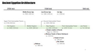 The Historical Timeline and Influences of Ancient Egyptian Architecture ...
