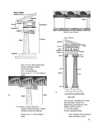 History of Architecture 1 Finals Reviewer | PDF