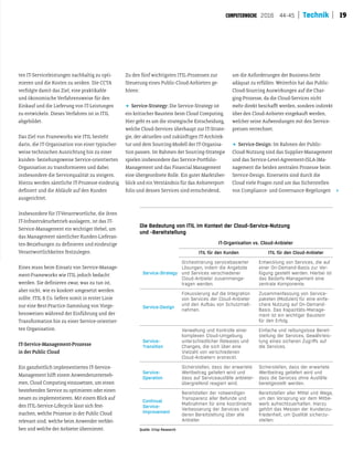 192016 44-45 Technik
IT-Organisation vs. Cloud-Anbieter
ITIL für den Kunden ITIL für den Cloud-Anbieter
Service-Strategy
Orchestrierung servicebasierter
Lösungen, indem die Angebote
und Services verschiedener
Cloud-Anbieter zusammenge-
tragen werden.
Entwicklung von Services, die auf
einer On-Demand-Basis zur Ver-
fügung gestellt werden. Hierbei ist
das Bedarfs-Management eine
zentrale Komponente.
Service-Design
Fokussierung auf die Integration
von Services der Cloud-Anbieter
und den Aufbau von Schutzmaß-
nahmen.
Zusammenfassung von Service-
paketen (Modulen) für eine einfa-
chere Nutzung auf On-Demand-
Basis. Das Kapazitäts-Manage-
ment ist ein wichtiger Baustein
für den Erfolg.
Service-
Transition
Verwaltung und Kontrolle einer
komplexen Cloud-Umgebung
unterschiedlicher Releases und
Changes, die sich über eine
Vielzahl von verschiedenen
Cloud-Anbietern erstreckt.
Einfache und reibungslose Bereit-
stellung der Services, Gewährleis-
tung eines sicheren Zugriffs auf
die Services.
Service-
Operation
Sicherstellen, dass der erwartete
Wertbeitrag geliefert wird und
dass auf Serviceausfälle anbieter-
übergreifend reagiert wird.
Sicherstellen, dass der erwartete
Wertbeitrag geliefert wird und
dass die Services ohne Ausfälle
bereitgestellt werden.
Continual
Service-
Improvement
Bereitstellen der notwendigen
Transparenz aller Befunde und
Maßnahmen für eine koordinierte
Verbesserung der Services und
deren Bereitstellung über alle
Anbieter.
Bereitstellen aller Mittel und Wege,
um den Vorsprung vor dem Mitbe-
werb aufrechtzuerhalten. Hierzu
gehört das Messen der Kundenzu-
friedenheit, um Qualität sicherzu-
stellen.
ten IT-Serviceleistungen nachhaltig zu opti-
mieren und die Kosten zu senken. Die CCTA
verfolgte damit das Ziel, eine praktikable
und ökonomische Verfahrensweise für den
Einkauf und die Lieferung von IT-Leistungen
zu entwickeln. Dieses Verfahren ist in ITIL
abgebildet.
Das Ziel von Frameworks wie ITIL besteht
darin, die IT-Organisation von einer typischer-
weise technischen Ausrichtung hin zu einer
kunden- beziehungsweise Service-orientierten
Organisation zu transformieren und dabei
insbesondere die Servicequalität zu steigern.
Hierzu werden sämtliche IT-Prozesse eindeutig
deiniert und die Abläufe auf den Kunden
ausgerichtet.
Insbesondere für IT-Verantwortliche, die ihren
IT-Infrastrukturbetrieb auslagern, ist das IT-
Service-Management ein wichtiger Hebel, um
das Management sämtlicher Kunden-Lieferan-
ten-Beziehungen zu deinieren und eindeutige
Verantwortlichkeiten festzulegen.
Eines muss beim Einsatz von Service-Manage-
ment-Frameworks wie ITIL jedoch bedacht
werden. Sie deinieren zwar, was zu tun ist,
aber nicht, wie es konkret umgesetzt werden
sollte. ITIL & Co. liefern somit in erster Linie
nur eine Best-Practice-Sammlung von Vorge-
hensweisen während der Einführung und der
Transformation hin zu einer Service-orientier-
ten Organisation.
IT-Service-Management-Prozesse
in der Public Cloud
Ein ganzheitlich implementiertes IT-Service-
Management hilt einem Anwenderunterneh-
men, Cloud Computing einzusetzen, um einen
bestehenden Service zu optimieren oder einen
neuen zu implementieren. Mit einem Blick auf
den ITIL-Service-Lifecycle lässt sich fest-
machen, welche Prozesse in der Public Cloud
relevant sind, welche beim Anwender verblei-
ben und welche der Anbieter übernimmt.
Zu den fünf wichtigsten ITIL-Prozessen zur
Steuerung eines Public-Cloud-Anbieters ge-
hören:
D Service-Strategy: Die Service-Strategy ist
ein kritischer Baustein beim Cloud Computing.
Hier geht es um die strategische Entscheidung,
welche Cloud-Services überhaupt zur IT-Strate-
gie, der aktuellen und zuküntigen IT-Architek-
tur und dem Sourcing-Modell der IT-Organisa-
tion passen. Im Rahmen der Sourcing-Strategie
spielen insbesondere das Service-Portfolio-
Management und das Financial Management
eine übergeordnete Rolle. Ein guter Marktüber-
blick und ein Verständnis für das Anbieterport-
folio und dessen Services sind entscheidend,
Die Bedeutung von ITIL im Kontext der Cloud-Service-Nutzung
und -Bereitstellung
Quelle: Crisp Research
um die Anforderungen der Business-Seite
adäquat zu erfüllen. Weiterhin hat das Public-
Cloud-Sourcing Auswirkungen auf die Char-
ging-Prozesse, da die Cloud-Services nicht
mehr direkt beschaft werden, sondern indirekt
über den Cloud-Anbieter eingekaut werden,
welcher seine Aufwendungen mit den Service-
preisen verrechnet.
D Service-Design: Im Rahmen der Public-
Cloud-Nutzung sind das Supplier-Management
und das Service-Level-Agreement-(SLA-)Ma-
nagement die beiden zentralen Prozesse beim
Service-Design. Einerseits sind durch die
Cloud viele Fragen rund um das Sicherstellen
von Compliance- und Governance-Regelungen
 