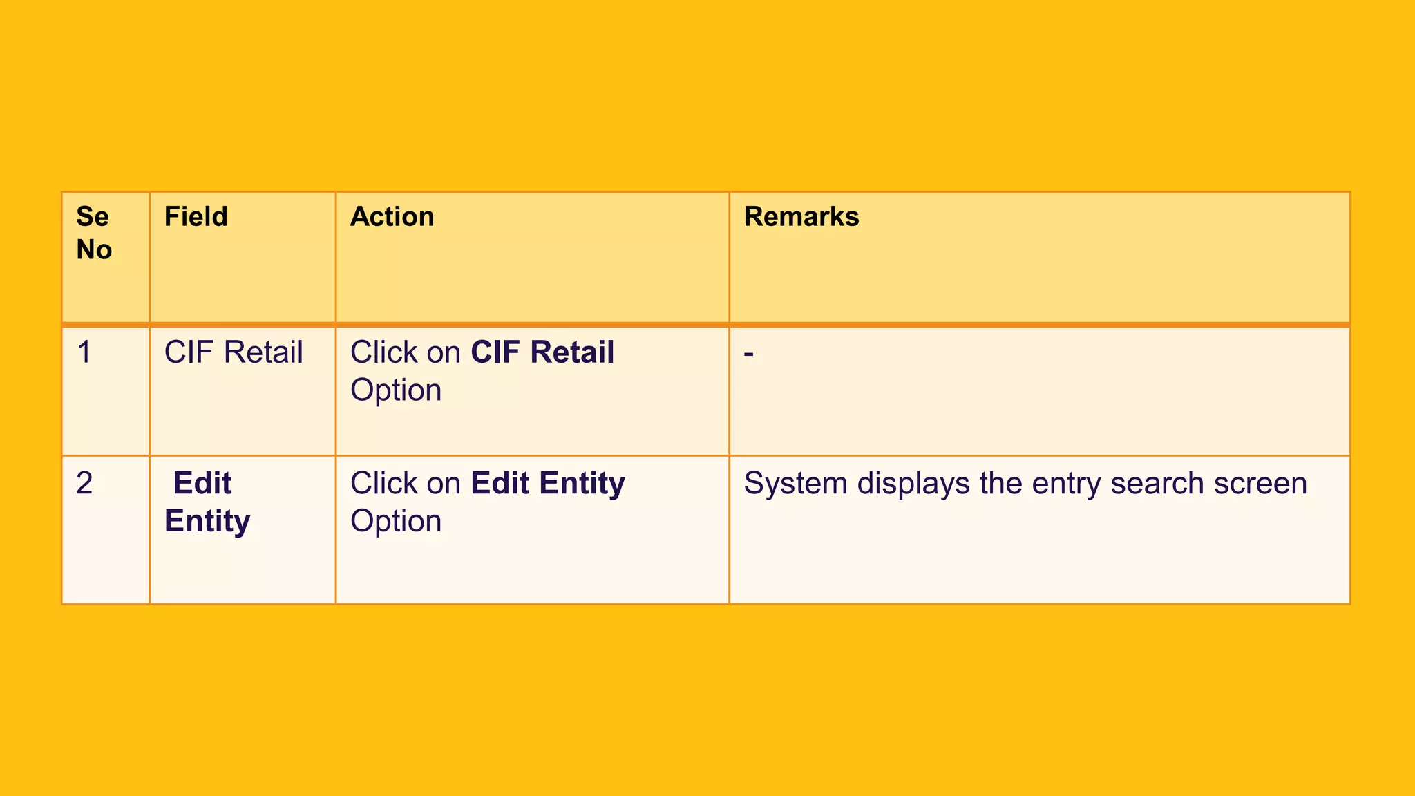 HOAACSB - SAVING ACCOUNT OPENING IN FINACLE - MODIFY | PPTX
