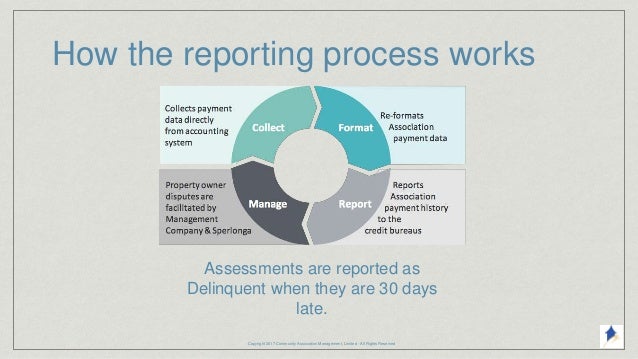 hoa credit reporting presentation reporting presentation