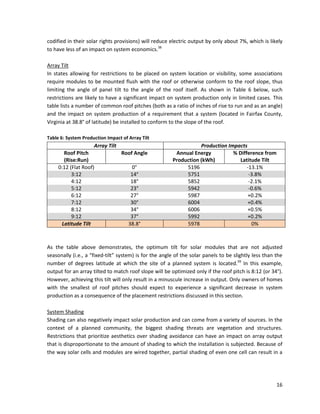 16
codified in their solar rights provisions) will reduce electric output by only about 7%, which is likely
to have less of an impact on system economics.38
Array Tilt
In states allowing for restrictions to be placed on system location or visibility, some associations
require modules to be mounted flush with the roof or otherwise conform to the roof slope, thus
limiting the angle of panel tilt to the angle of the roof itself. As shown in Table 6 below, such
restrictions are likely to have a significant impact on system production only in limited cases. This
table lists a number of common roof pitches (both as a ratio of inches of rise to run and as an angle)
and the impact on system production of a requirement that a system (located in Fairfax County,
Virginia at 38.8° of latitude) be installed to conform to the slope of the roof.
Table 6: System Production Impact of Array Tilt
Array Tilt Production Impacts
Roof Pitch
(Rise:Run)
Roof Angle Annual Energy
Production (kWh)
% Difference from
Latitude Tilt
0:12 (Flat Roof) 0° 5196 -13.1%
3:12 14° 5751 -3.8%
4:12 18° 5852 -2.1%
5:12 23° 5942 -0.6%
6:12 27° 5987 +0.2%
7:12 30° 6004 +0.4%
8:12 34° 6006 +0.5%
9:12 37° 5992 +0.2%
Latitude Tilt 38.8° 5978 0%
As the table above demonstrates, the optimum tilt for solar modules that are not adjusted
seasonally (i.e., a “fixed-tilt” system) is for the angle of the solar panels to be slightly less than the
number of degrees latitude at which the site of a planned system is located.39
In this example,
output for an array tilted to match roof slope will be optimized only if the roof pitch is 8:12 (or 34°).
However, achieving this tilt will only result in a minuscule increase in output. Only owners of homes
with the smallest of roof pitches should expect to experience a significant decrease in system
production as a consequence of the placement restrictions discussed in this section.
System Shading
Shading can also negatively impact solar production and can come from a variety of sources. In the
context of a planned community, the biggest shading threats are vegetation and structures.
Restrictions that prioritize aesthetics over shading avoidance can have an impact on array output
that is disproportionate to the amount of shading to which the installation is subjected. Because of
the way solar cells and modules are wired together, partial shading of even one cell can result in a
 
