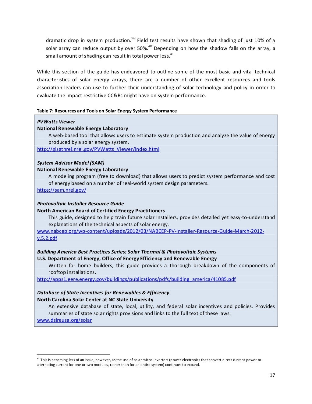hoa statement