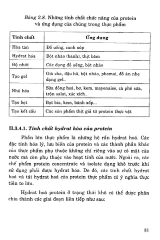 Hoa hoc thuc pham