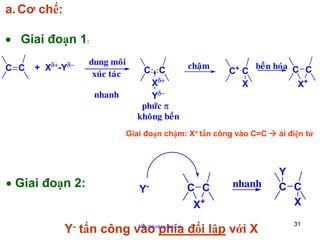 a. Cơ chế:
• Giai đoạn 1:
C C

dung moâi
xuùc taùc

+ Xδ+-Yδ−

nhanh

chaäm
C C
Xδ+
Yδ−
phöùc π
khoâng beàn

C+ C
X

beàn hoùa C C

Giai đoạn chậm: X+ tấn công vào C=C

• Giai đoạn 2:

Y-

C C

nhanh

X+

Y-

tấn công vào phía đối lập với X
http://hhud.tvu.edu.vn

X+

ái điện tử

Y
C C
X
31

 