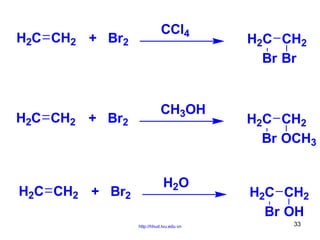 H2C CH2 + Br2

H2C CH2 + Br2

H2C CH2 + Br2

CCl4

CH3OH

H2O
http://hhud.tvu.edu.vn

H2C CH2
Br Br

H2C CH2
Br OCH3

H2C CH2
Br OH
33

 