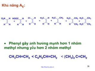 Khả năng AE:
O2N
H

H HOOC
<
H

H

Cl

H

H

H

H3C
<

H

H3C
<

H

H

H

H

H

<

CH3
H

H3C
<
H

CH3 H3C
<
CH3 H3C

CH3
CH3

• Phenyl gây ảnh hưởng mạnh hơn 1 nhóm
methyl nhưng yếu hơn 2 nhóm methyl
CH3CH=CH2 < C6H5CH=CH2
http://hhud.tvu.edu.vn

< (CH3)2 C=CH2
38

 