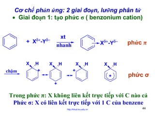 Cơ chế phản ứng: 2 giai đoạn, lưỡng phân tử
• Giai đoạn 1: tạo phức σ ( benzonium cation)

δ+

+ X -Y

X
chaäm

H
+

δ−

xt

Xδ+-Yδ−

nhanh

X

H

X

H

X

phức π

H

+
+

phức σ

+

Trong phức π: X không liên kết trực tiếp với C nào cả
Phức σ: X có liên kết trực tiếp với 1 C của benzene
http://hhud.tvu.edu.vn

44

 