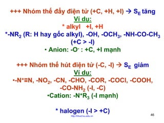 +++ Nhóm thế đẩy điện tử (+C, +H, +I)
SE tăng
Ví dụ:
* alkyl +I, +H
*-NR2 (R: H hay gốc alkyl), -OH, -OCH3, -NH-CO-CH3
(+C > -I)
• Anion: -O- : +C, +I mạnh
+++ Nhóm thế hút điện tử (-C, -I)
SE giảm
Ví dụ:
•-N+≡N, -NO2, -CN, -CHO, -COR, -COCl, -COOH,
-CO-NH2 (-I, -C)
•Cation: -N+R3 (-I mạnh)
* halogen (-I > +C)
http://hhud.tvu.edu.vn

46

 