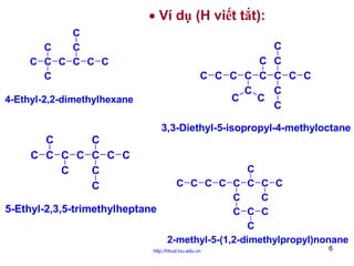 • Ví dụ (H viết tắt):
C
C
C
C C C C C C
C

C
C C
C C C C C C C C
C
C
C
C
C

4-Ethyl-2,2-dimethylhexane

3,3-Diethyl-5-isopropyl-4-methyloctane

C
C
C C C C C C C
C
C
C
5-Ethyl-2,3,5-trimethylheptane

C
C C C C C C C C
C
C
C C C
C
2-methyl-5-(1,2-dimethylpropyl)nonane

http://hhud.tvu.edu.vn

6

 