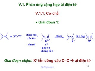 V.1. Phản ứng cộng hợp ái điện tử
V.1.1. Cơ chế:
• Giai đoạn 1:

C C

+ Xδ+-Yδ−

dung moâi
xuùc taùc
nhanh

chaäm
C C
Xδ+
Yδ−
phöùc π
khoâng beàn

C+ C
X

Giai đoạn chậm: X+ tấn công vào C=C
http://hhud.tvu.edu.vn

beàn hoùa C C
X+

ái điện tử
12

 