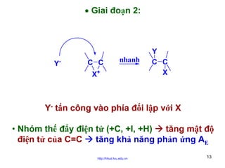 • Giai đoạn 2:

Y-

C C

nhanh

X+

Y
C C
X

Y- tấn công vào phía đối lập với X
• Nhóm thế đẩy điện tử (+C, +I, +H)
tăng mật độ
điện tử của C=C
tăng khả năng phản ứng AE
http://hhud.tvu.edu.vn

13

 