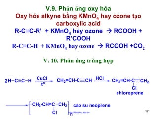 V.9. Phản ứng oxy hóa
Oxy hóa alkyne bằng KMnO4 hay ozone tạo
carboxylic acid
R-C≡C-R’ + KMnO4 hay ozone
RCOOH +
R’COOH
R-C≡C-H + KMnO4 hay ozone
RCOOH +CO2
V. 10. Phản ứng trùng hợp
2H C C H

CuCl
to

CH2=CH-C

CH HCl

CH2=CH-C

CH2

Cl
chloroprene

CH2-CH=C CH2
Cl

cao su neoprene
http://hhud.tvu.edu.vn

n

17

 