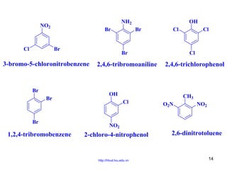 NH2

NO2

Cl

Br
Br

Br

Br

1,2,4-tribromobenzene

Br

Cl

Br

3-bromo-5-chloronitrobenzene

Br

OH

2,4,6-tribromoaniline

Cl

2,4,6-trichlorophenol

OH
Cl

Cl

CH3
O2N

NO2

NO2

2-chloro-4-nitrophenol

http://hhud.tvu.edu.vn

2,6-dinitrotoluene

14

 