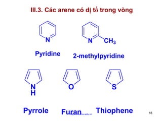 III.3. Các arene có dị tố trong vòng

N
Pyridine

N
H
Pyrrole

N

CH3

2-methylpyridine

O

S

Furan

Thiophene

http://hhud.tvu.edu.vn

16

 