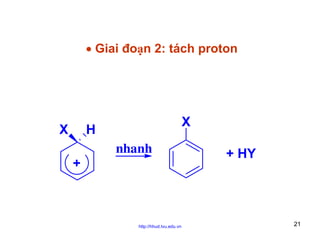 • Giai đoạn 2: tách proton

X

X

H
nhanh
+

http://hhud.tvu.edu.vn

+ HY

21

 