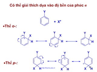 Có thể giải thích dựa vào độ bền của phức σ
Y
+ X+

•Thế o-:
Y

Y

X

Y

X

X

H

H

Y

H

Y

Y

•Thế p-:
X

H http://hhud.tvu.edu.vn

X

H

X

26

H

 