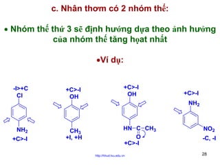 c. Nhân thơm có 2 nhóm thế:
• Nhóm thế thứ 3 sẽ định hướng dựa theo ảnh hưởng
của nhóm thế tăng họat nhất
•Ví dụ:
-I>+C
Cl

NH2
+C>-I

+C>-I
OH

+C>-I
OH

CH3
+I, +H

HN C CH3
O
+C>-I

+C>-I
NH2

http://hhud.tvu.edu.vn

NO2
-C, -I
28

 