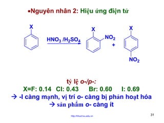 •Nguyên nhân 2: Hiệu ứng điện tử
X

X

X
HNO3 /H2SO4

NO2
+
NO2

tỷ lệ o-/p-:
X=F: 0.14 Cl: 0.43
Br: 0.60 I: 0.69
-I càng mạnh, vị trí o- càng bị phản hoạt hóa
sản phẩm o- càng ít
http://hhud.tvu.edu.vn

31

 
