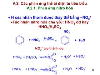 V.2. Các phản ứng thế ái điện tử tiêu biểu
V.2.1. Phản ứng nitro hóa
• H của nhân thơm được thay thế bằng –NO2+
•Tác nhân nitro hóa chủ yếu: HNO3 đđ hay
HNO3/H2SO4
NO2
+ HNO3

H2SO4

+ H2O

NO2+ tạo thành do:
HNO3 + 2H2SO4

HNO3

+ HNO3

O
N

+ H3O+ + HSO4-

O

O
N

http://hhud.tvu.edu.vn

O

+ H2 O

+ NO3-

32

 
