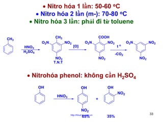 • Nitro hóa 1 lần: 50-60 oC
• Nitro hóa 2 lần (m-): 70-80 oC
• Nitro hóa 3 lần: phải đi từ toluene
COOH
NO2

CH3

CH3
HNO3
H2SO4

O2N

NO2

[O]

O2N

O2N

-CO2

NO2

NO2
T.N.T

t

o

NO2

NO2

• Nitrohóa phenol: không cần H2SO4
OH

OH

OH

NO2

HNO3

+
NO2
http://hhud.tvu.edu.vn

65%

35%

33

 