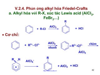 V.2.4. Phản ứng alkyl hóa Friedel-Crafts
a. Alkyl hóa với R-X, xúc tác Lewis acid (AlCl3,
FeBr3…)
R

AlCl3

+ R-Cl

+ HCl

• Cơ chế:
δ+

+ R - Cl

δ−

AlCl3
nhanh

δ+

R -Cl

δ−

chaäm

AlCl3
R

H

AlCl4-

R
+ AlCl3 + HCl

+
http://hhud.tvu.edu.vn

42

 