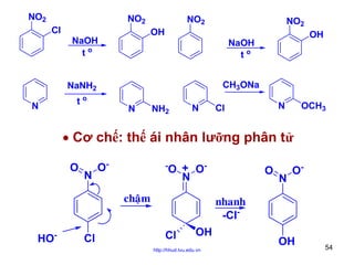 NO2

NO2

Cl

NO2
OH

NaOH
to

OH

NaOH
to
CH3ONa

NaNH2
N

NO2

to

N

NH2

N

N

Cl

OCH3

• Cơ chế: thế ái nhân lưỡng phân tử
O

N

O-

-

O + ON

chaäm
HO-

Cl

O

N

O-

nhanh
-ClCl

OH

http://hhud.tvu.edu.vn

OH

54

 