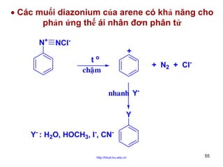 • Các muối diazonium của arene có khả năng cho
phản ứng thế ái nhân đơn phân tử
N+ NCl-

+

to
chaäm

+ N2 + Clnhanh YY

Y- : H2O, HOCH3, I-, CNhttp://hhud.tvu.edu.vn

55

 