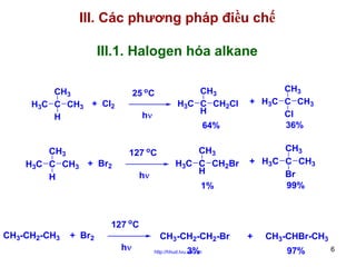 III. Các phương pháp điều chế
III.1. Halogen hóa alkane
CH3
H3C C CH3 + Cl2
H

CH3
H3C C CH3 + Br2
H

25 oC
hν

CH3
H3C C CH2Cl
H
64%

127 oC
hν

CH3
H3C C CH2Br
H
1%

CH3
+ H3C C CH3
Cl
36%

CH3
+ H3C C CH3
Br
99%

127 oC
CH3-CH2-CH3

+ Br2
hν

CH3-CH2-CH2-Br
3%

http://hhud.tvu.edu.vn

+

CH3-CHBr-CH3
97%

6

 
