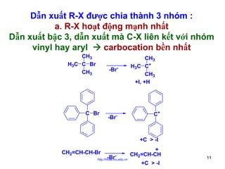 Dẫn xuất R-X được chia thành 3 nhóm :
a. R-X hoạt động mạnh nhất
Dẫn xuất bậc 3, dẫn xuất mà C-X liên kết với nhóm
vinyl hay aryl
carbocation bền nhất
CH3
H3C C Br
CH3

-Br-

C Br

-

-Br

CH3
H3C C+
CH3
+I, +H

C+

+C > -I
CH2=CH-CH-Br

-Br-

http://hhud.tvu.edu.vn

+
CH2=CH-CH
+C > -I

11

 