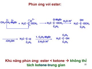 Phản ứng với ester:

δ−
δ− δ+
O
CH3-CH2-MgBr + H C C OCH
3
3
δ+

-CH3OH

H3C C O
C2H5

O-MgBr
OH
H2O /H+
H3C C OCH3
H3C C OCH3
C2H5
C2H5

1. C2H5-MgBr
2.H2O /H+

C2H5
H3C C OH
C2H5

Khả năng phản ứng: ester < ketone
tách ketone trung gian
http://hhud.tvu.edu.vn

không thể
22

 