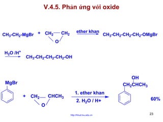 V.4.5. Phản ứng với oxide

CH3-CH2-MgBr +

ether khan

CH2

CH2

CH3-CH2-CH2-CH2-OMgBr

O
H2O /H+

CH3-CH2-CH2-CH2-OH

OH
CH2CHCH3

MgBr
+

CHCH3

CH2
O

1. ether khan
2. H2O / H+
http://hhud.tvu.edu.vn

60%
23

 