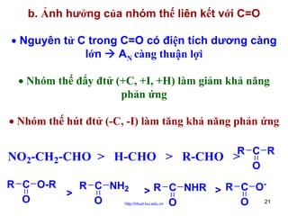 b. Ảnh hưởng của nhóm thế liên kết với C=O
• Nguyên tử C trong C=O có điện tích dương càng
lớn
AN càng thuận lợi
• Nhóm thế đẩy đtử (+C, +I, +H) làm giảm khả năng
phản ứng
• Nhóm thế hút đtử (-C, -I) làm tăng khả năng phản ứng
R C R
NO2-CH2-CHO > H-CHO > R-CHO >
O
R C O-R
R C NH2
>
O
O

R C NHR > R C O>
21
O
O

http://hhud.tvu.edu.vn

 