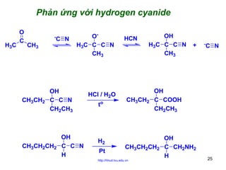 Phản ứng với hydrogen cyanide

H3C

O
C

-

CH3

CH3CH2

C N

OH3C C C N
CH3

OH
C C N
CH2CH3

CH3CH2CH2

OH
C C N
H

HCl / H2O
t

o

H2
Pt

HCN

OH
H3C C C N
CH3

CH3CH2

-

C N

OH
C COOH
CH2CH3

CH3CH2CH2

http://hhud.tvu.edu.vn

+

OH
C CH2NH2
H

25

 