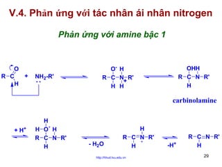 V.4. Phản ứng với tác nhân ái nhân nitrogen
Phản ứng với amine bậc 1

O
+
R C
H

NH2-R'

O- H
R C N R'
+
H H

OHH
R C N R'
H

carbinolamine

+ H+

H
H O H
R C N R'
H

- H2O

H
R C N R'
H

http://hhud.tvu.edu.vn

-H+

R C N R'
H
29

 