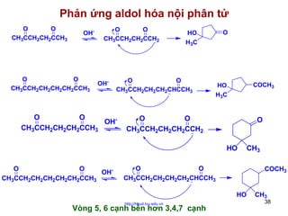 Phản ứng aldol hóa nội phân tử
O
O
CH3CCH2CH2CCH3

OH-

O
O
CH3CCH2CH2CH2CH2CCH3

O
O
CH3CCH2CH2CCH2

OH-

O
O
CH3CCH2CH2CH2CHCCH3

O
O
OHCH3CCH2CH2CH2CCH3

O

HO
H3C

COCH3

HO
H3C

O
O
CH3CCH2CH2CH2CCH2

O

HO
O
O
OHCH3CCH2CH2CH2CH2CH2CCH3

O
O
CH3CCH2CH2CH2CH2CHCCH3

COCH3

HO
http://hhud.tvu.edu.vn

Vòng 5, 6 cạnh bền hơn 3,4,7 cạnh

CH3

CH3
38

 