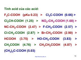 Tính acid của các acid:
F3C-COOH (pKa 0.23) >
Cl2CH-COOH (1.25) >

Cl3C-COOH (0.66) >

NO2-CH2-COOH (1.68) >

NC-CH2-COOH (2.47) > F-CH2-COOH (2.57) >
Cl-CH2-COOH (2.87) > Br-CH2-COOH (2.90) >
HCOOH
CH3COOH

(3.75)
(4.76)

HO-CH2-COOH

>
>

CH3CH2COOH

(3.83)

>

(4.87)

>

(CH3)3C-COOH (5.03)
http://hhud.tvu.edu.vn

13

 