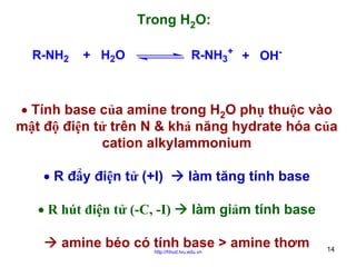 Trong H2O:
R-NH2

R-NH3+ + OH-

+ H2O

• Tính base của amine trong H2O phụ thuộc vào
mật độ điện tử trên N & khả năng hydrate hóa của
cation alkylammonium
• R đẩy điện tử (+I)
• R hút điện tử (-C, -I)

làm tăng tính base
làm giảm tính base

amine béo có tính base > amine thơm
http://hhud.tvu.edu.vn

14

 