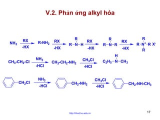 V.2. Phản ứng alkyl hóa

NH3

RX
-HX

CH3-CH2-Cl

CH2Cl

R-NH2

RX
-HX

NH3
-HCl
NH3
-HCl

R
RX
R N H
-HX

CH3-CH2-NH2

CH3Cl

R
R N R

C2H5

RX
-HX

R
R N+ R XR

H
N CH3

-HCl

CH2-NH2

http://hhud.tvu.edu.vn

CH3Cl
-HCl

CH2-NH-CH3

17

 