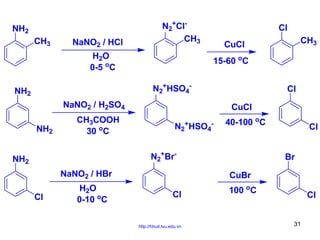 NH2
CH3

NaNO2 / HCl

N2+ClCH3

H2O
0-5 oC

Cl
15-60 oC

N2+HSO4-

NH2

Cl

NaNO2 / H2SO4
NH2

CH3COOH
30 oC

CuCl
+

N2 HSO4

-

40-100 oC

N2+Br-

NH2
NaNO2 / HBr
Cl

H2O
0-10 oC

CH3

CuCl

Cl
Br

CuBr
Cl

http://hhud.tvu.edu.vn

100 oC

Cl
31

 