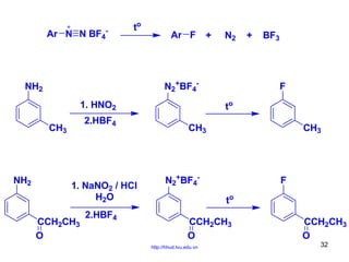 Ar N N BF4-

to

Ar F

+

N2+BF4-

NH2
1. HNO2
2.HBF4

CH3

NH2

N2

1. NaNO2 / HCl
H2O
CCH2CH3
O

2.HBF4

+

BF3

F
to

CH3

CH3

N2+BF4-

F
to

CCH2CH3
O
http://hhud.tvu.edu.vn

CCH2CH3
O
32

 