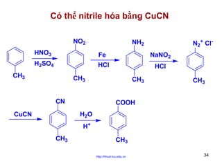 Có thể nitrile hóa bằng CuCN
NO2

NH2

N2+ Cl-

HNO3

Fe

NaNO2

H2SO4

HCl

HCl

CH3

CH3
CN

CuCN

CH3

CH3

COOH
H2O
H+

CH3

CH3
http://hhud.tvu.edu.vn

34

 