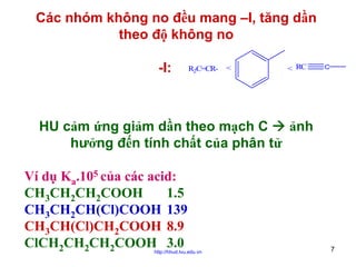 Các nhóm không no đều mang –I, tăng dần
theo độ không no
-I:

R2C=CR-

<

< RC

C

HU cảm ứng giảm dần theo mạch C
ảnh
hưởng đến tính chất của phân tử
Ví dụ Ka.105 của các acid:
CH3CH2CH2COOH
1.5
CH3CH2CH(Cl)COOH 139
CH3CH(Cl)CH2COOH 8.9
ClCH2CH2CH2COOH 3.0

http://hhud.tvu.edu.vn

7

 